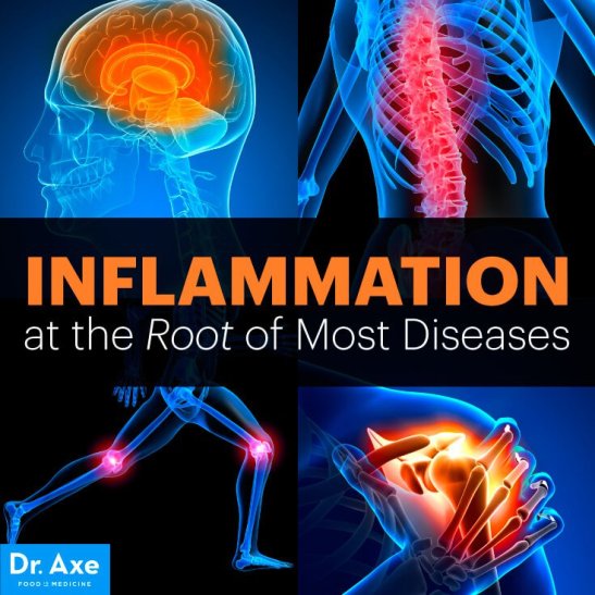 inflammationarticlememev2
